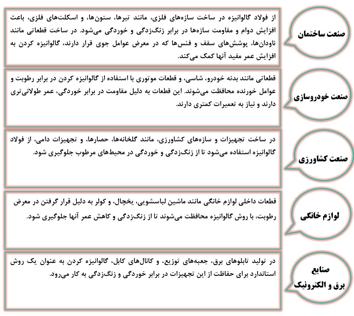 کاربرد گالوانیزه کردن مفتول سیاه در مقاله آهن بان